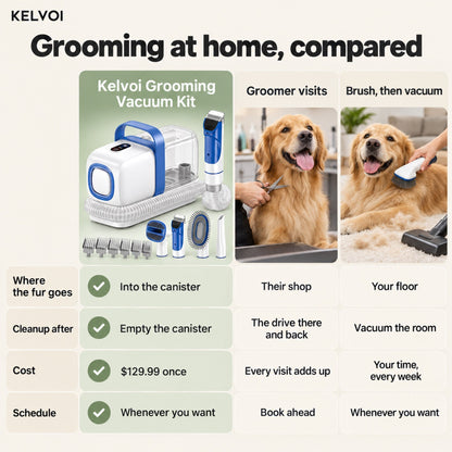Grooming at home compared with groomer visits and brush then vacuum